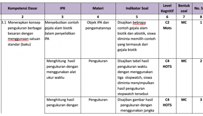 kisi - kisi ipa kelas 7